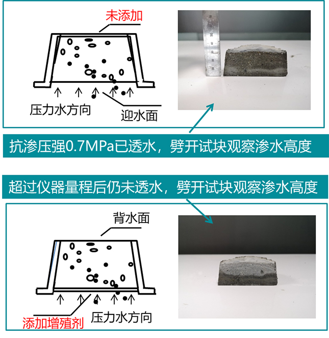 谢通门地下室墙面冒水出汗材料